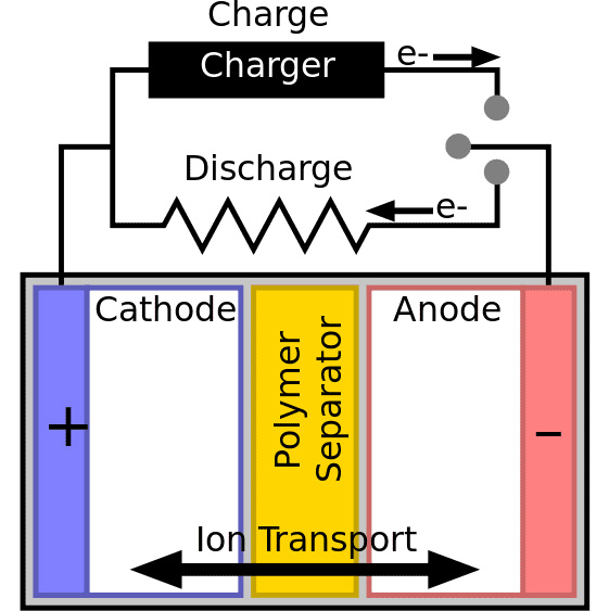 الکترولیت و جداکننده، عامل ایجاد جریان الکترونی
