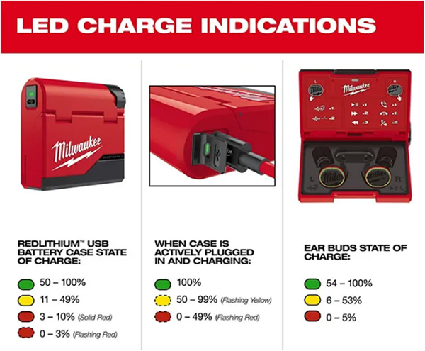 راهنمای مقدار شارژ باقیمانده در ایرباد میلواکی مدل 21-2191